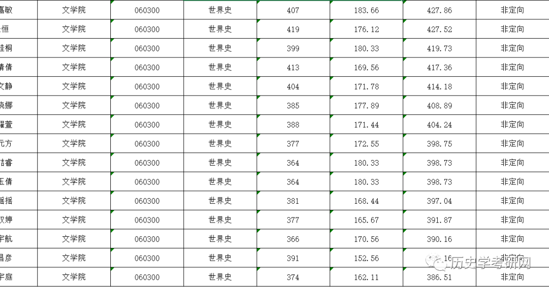 历史学考研论坛_论坛考研历史学怎么样_历史学研究生论坛