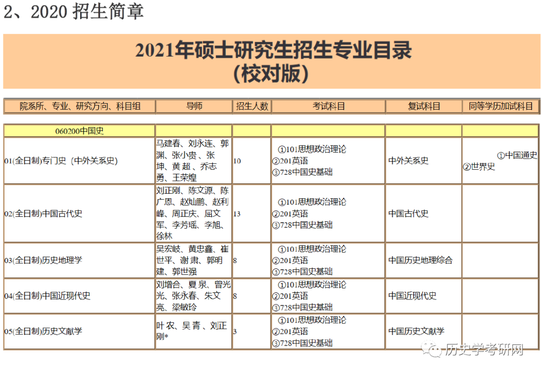 历史学研究生论坛_历史学考研论坛_论坛考研历史学怎么样