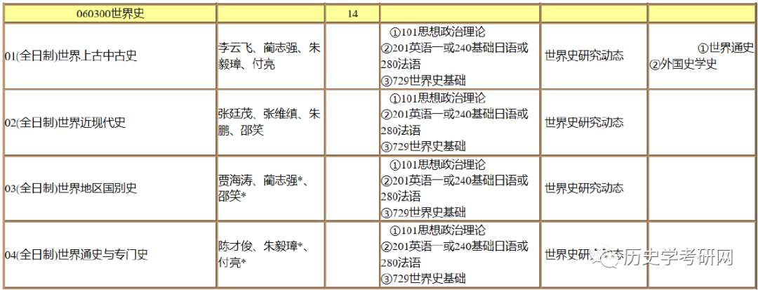 论坛考研历史学怎么样_历史学研究生论坛_历史学考研论坛