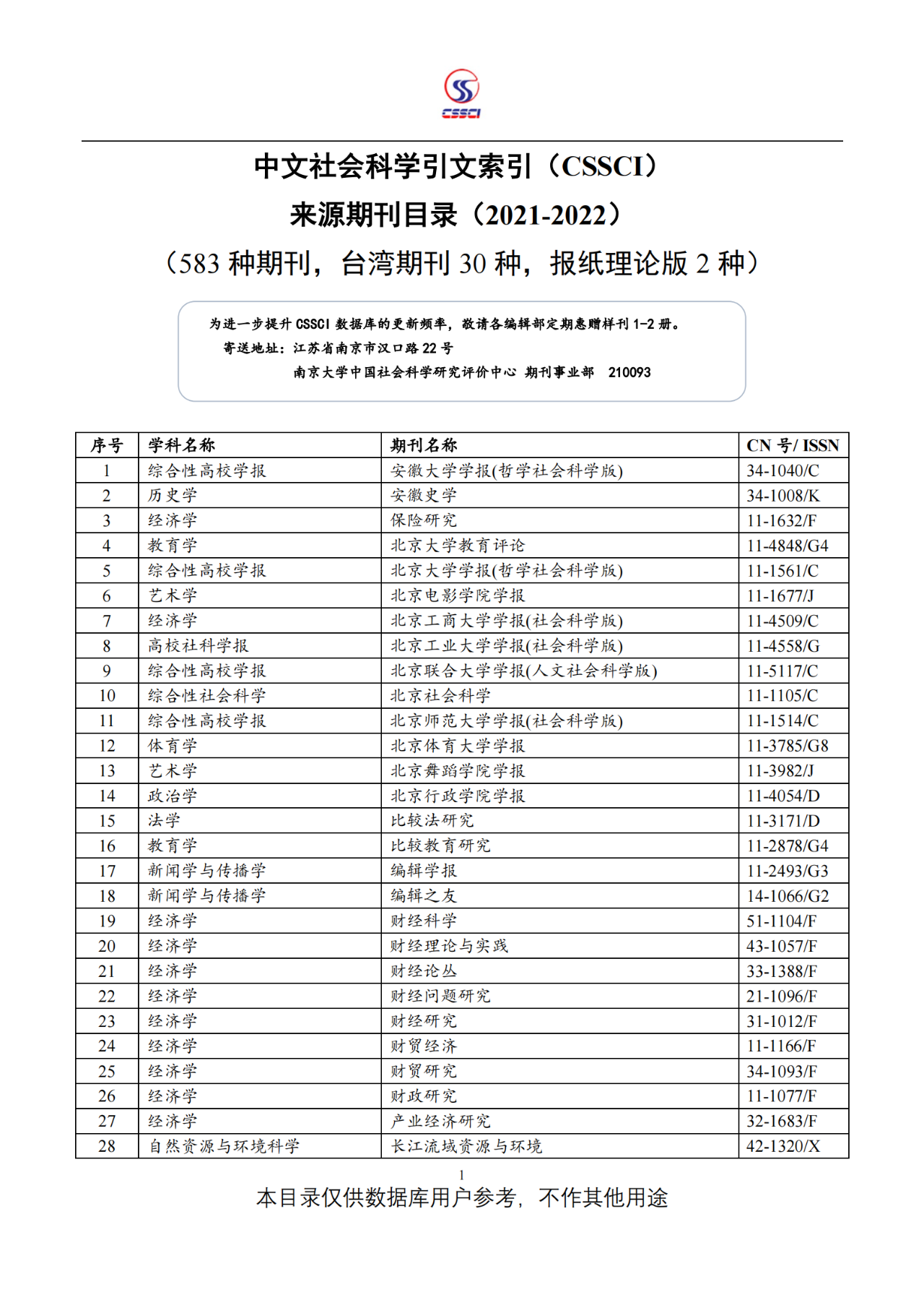 榜单|南大核心CSSCI来源期刊及扩展版目录（2021-2022）都在这儿，方便查询建议你收藏