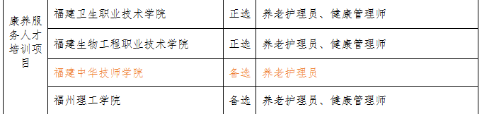 福建人力资源和社会保障网_福建人力保障和社会保障局官网_福建人力资源社会保障部门