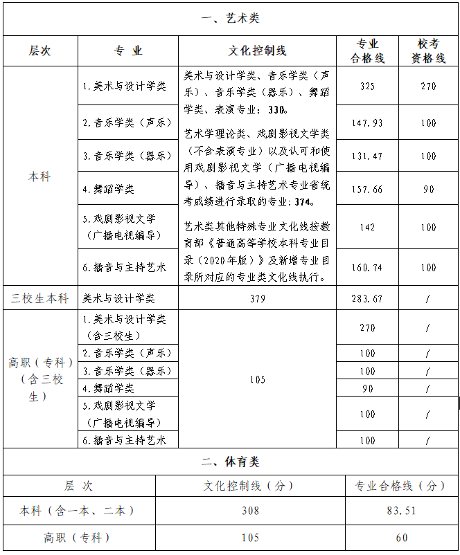 专科文史类_专科文史类可以报理工类吗_专科文史类有什么好就业的专业