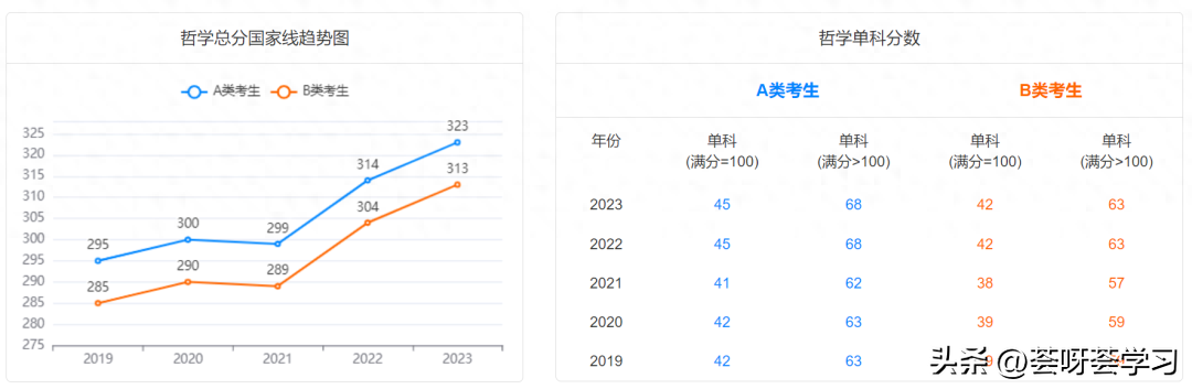 24考研国家线预测，准研究生们快来看！