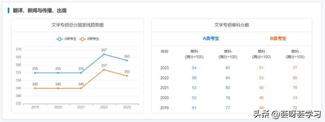 分数考研线历史学专业_历史学考研分数线_历史学考研多少分算高分