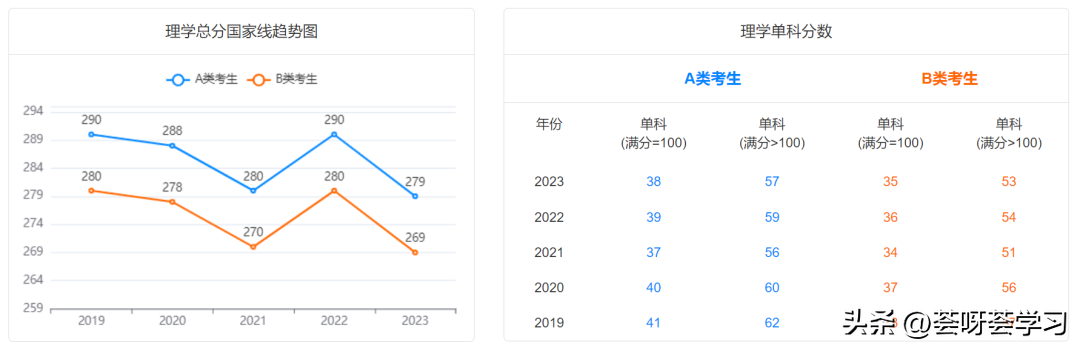 历史学考研多少分算高分_分数考研线历史学专业_历史学考研分数线