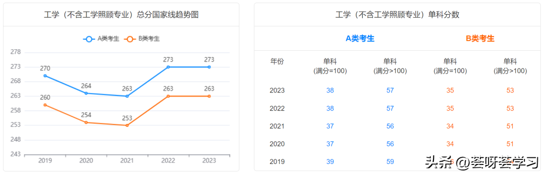 历史学考研多少分算高分_历史学考研分数线_分数考研线历史学专业