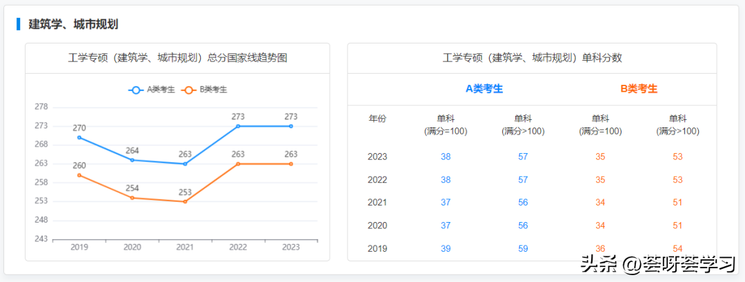 历史学考研分数线_历史学考研多少分算高分_分数考研线历史学专业