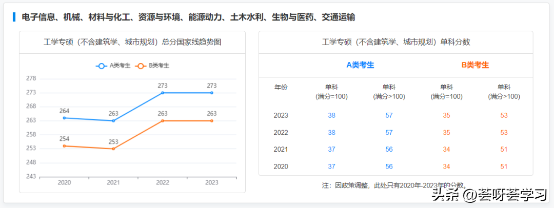 分数考研线历史学专业_历史学考研分数线_历史学考研多少分算高分