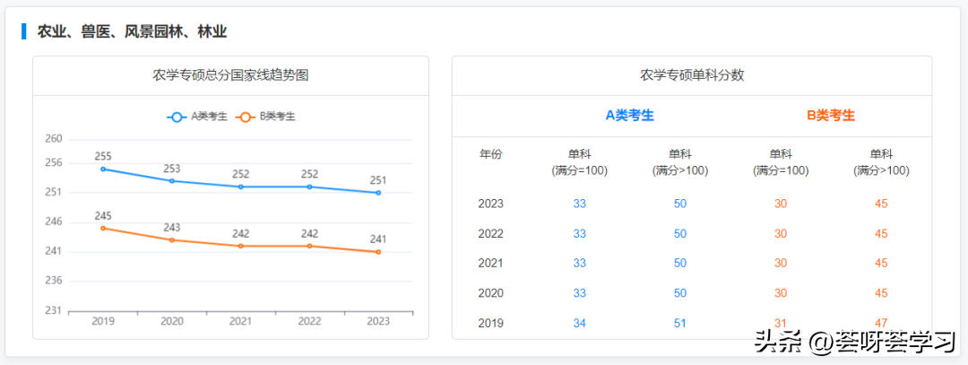 分数考研线历史学专业_历史学考研分数线_历史学考研多少分算高分