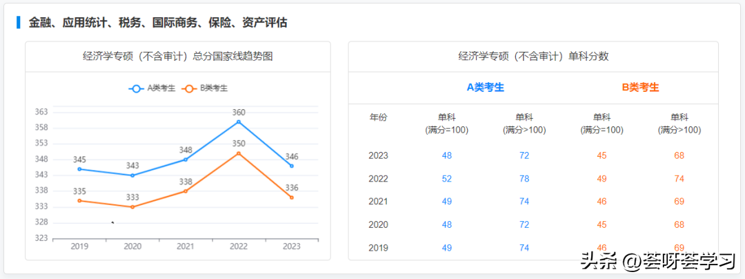 历史学考研分数线_历史学考研多少分算高分_分数考研线历史学专业