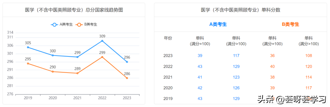 历史学考研多少分算高分_历史学考研分数线_分数考研线历史学专业