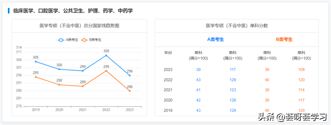 历史学考研多少分算高分_分数考研线历史学专业_历史学考研分数线