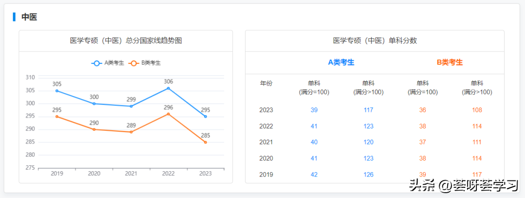 历史学考研多少分算高分_历史学考研分数线_分数考研线历史学专业