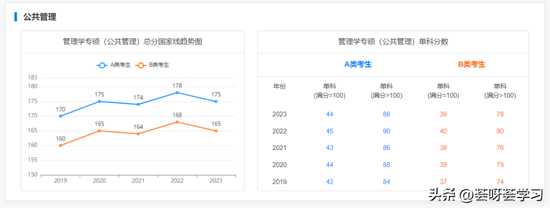 历史学考研分数线_分数考研线历史学专业_历史学考研多少分算高分