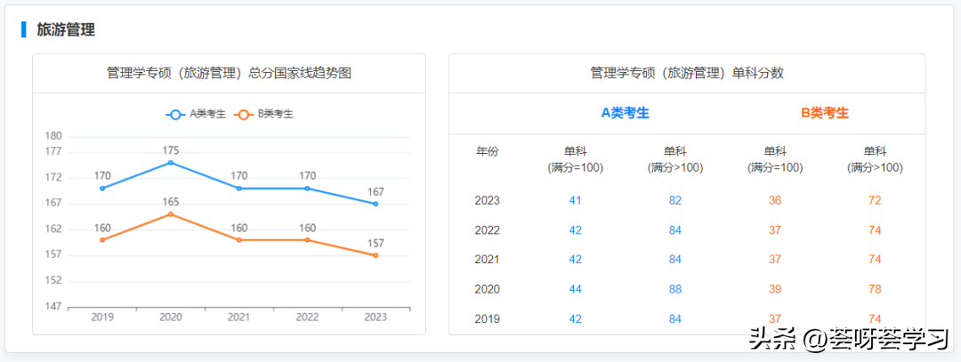 历史学考研多少分算高分_分数考研线历史学专业_历史学考研分数线