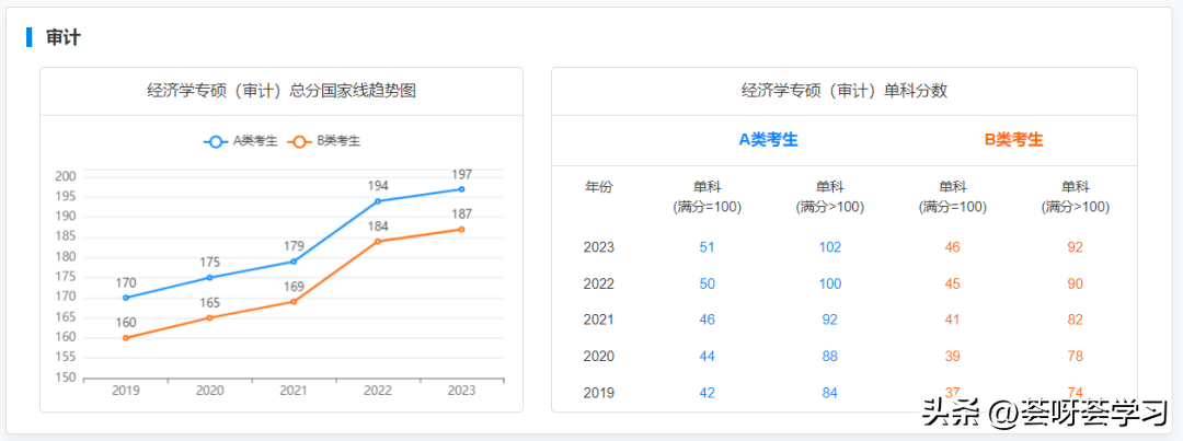 历史学考研多少分算高分_历史学考研分数线_分数考研线历史学专业