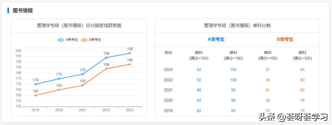 分数考研线历史学专业_历史学考研多少分算高分_历史学考研分数线