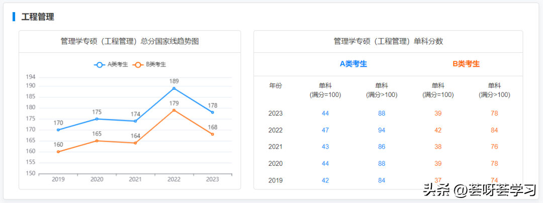 历史学考研分数线_分数考研线历史学专业_历史学考研多少分算高分