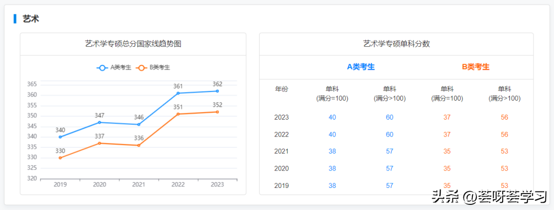 历史学考研分数线_分数考研线历史学专业_历史学考研多少分算高分