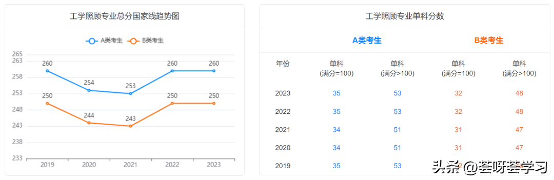 历史学考研多少分算高分_分数考研线历史学专业_历史学考研分数线