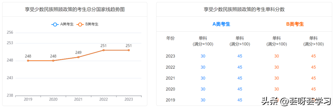 历史学考研分数线_分数考研线历史学专业_历史学考研多少分算高分