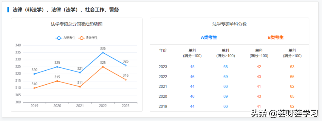 历史学考研多少分算高分_历史学考研分数线_分数考研线历史学专业