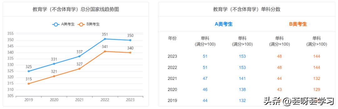 历史学考研多少分算高分_分数考研线历史学专业_历史学考研分数线