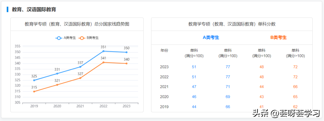 历史学考研分数线_历史学考研多少分算高分_分数考研线历史学专业