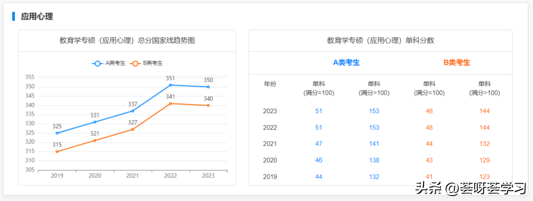 分数考研线历史学专业_历史学考研分数线_历史学考研多少分算高分