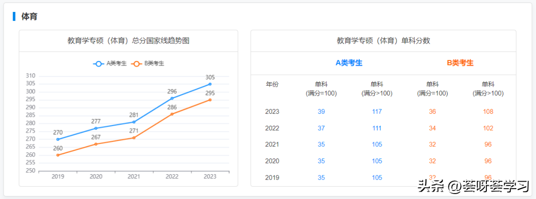 历史学考研分数线_分数考研线历史学专业_历史学考研多少分算高分