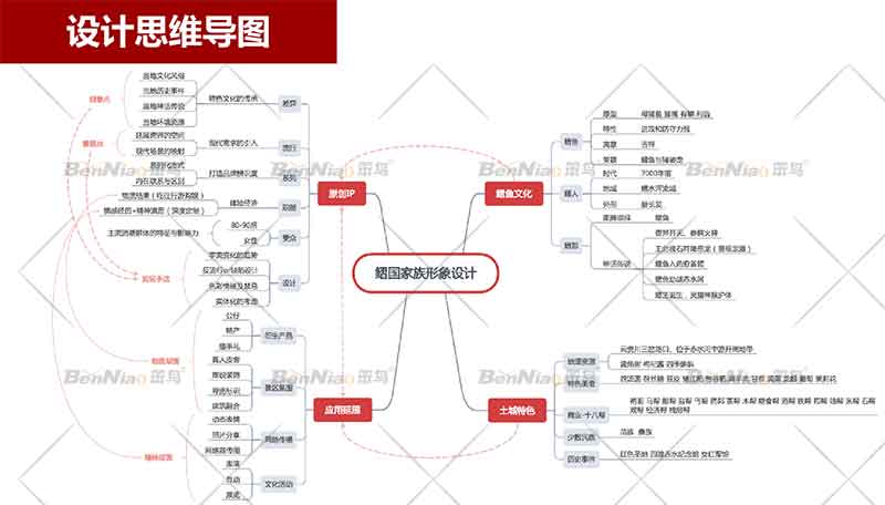 历史思维案例_设计思维的历史_历史思维导图设计思路