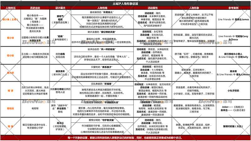 历史思维导图设计思路_历史思维案例_设计思维的历史