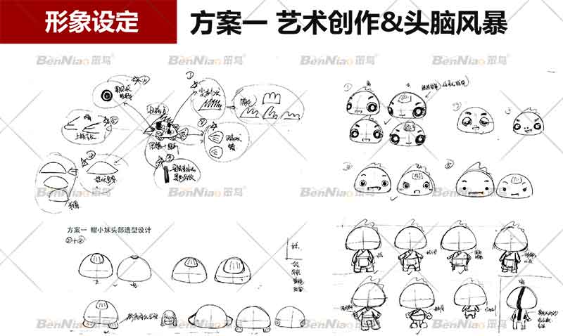 历史思维导图设计思路_设计思维的历史_历史思维案例