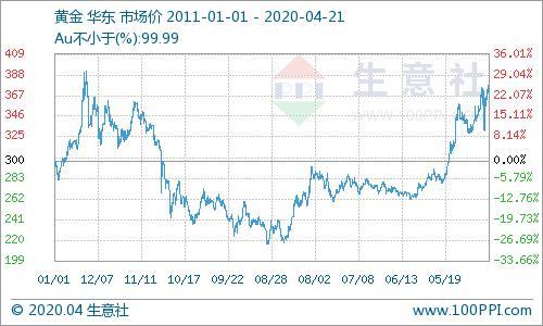 历史底价_历史最低价价格查询_历史低价格