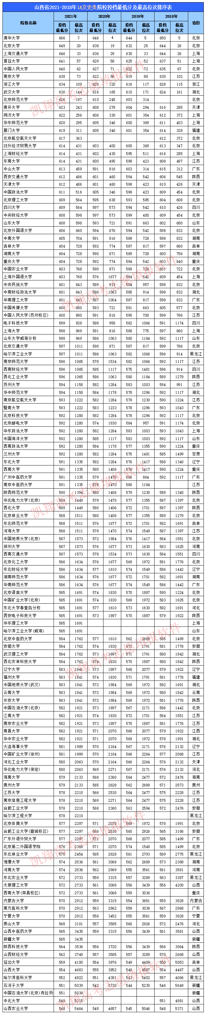 文史是文科吗_文史是指什么科目_什么是文史