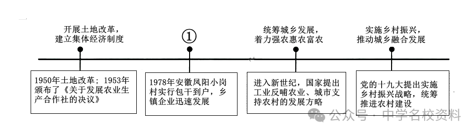 商朝多少年历史_商朝年份_商朝年代