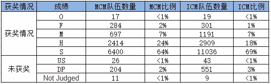 科研建模_学科建模案例_社会科学建模