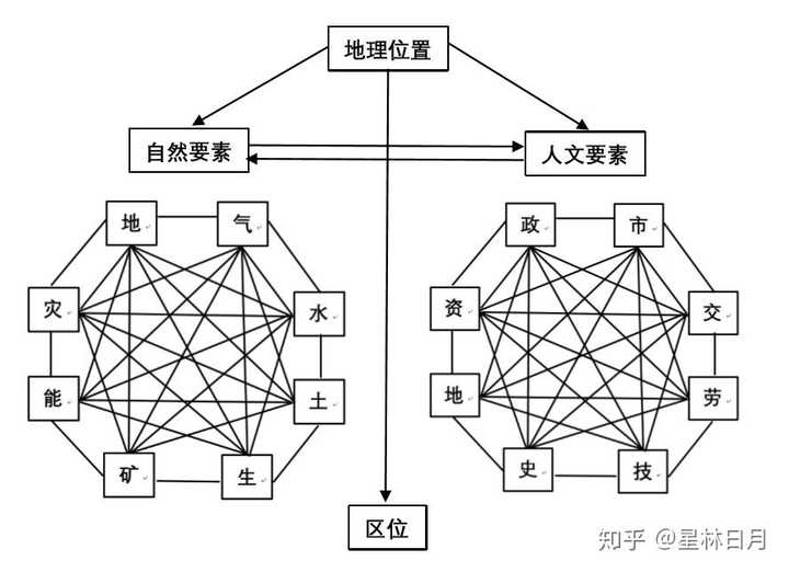 培养历史思维能力的意义_历史培养什么思维_如何理解和培育历史学科思维能力