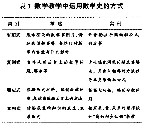 学科高中思维历史方法有哪些_高中历史思维是什么_高中历史学科思维方法