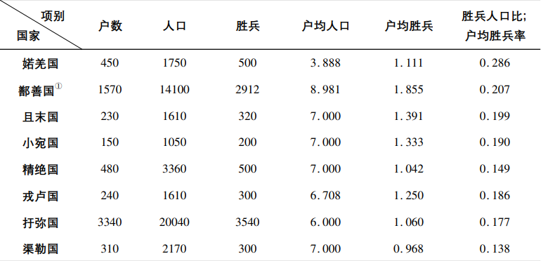 西域历史与考古研究_西域历史研究主要内容是什么_西域历史研究