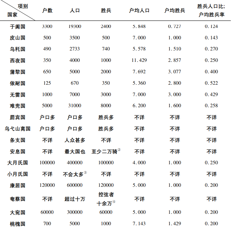 西域历史研究主要内容是什么_西域历史研究_西域历史与考古研究