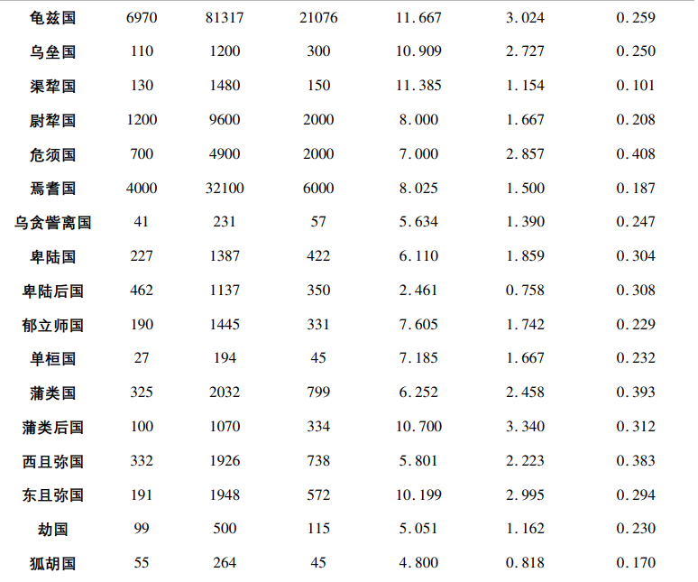 西域历史研究主要内容是什么_西域历史研究_西域历史与考古研究