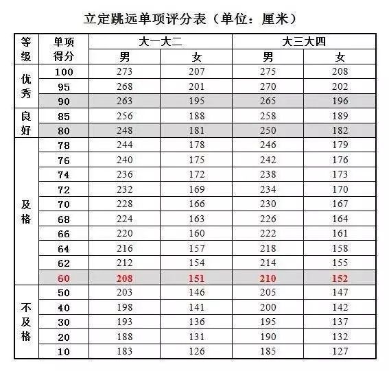 全国学生体质健康网_全国学生体质健康监测报告_全国学生体质与健康