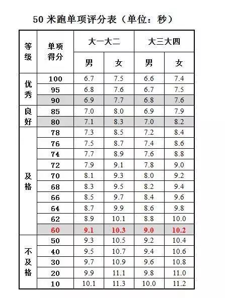 全国学生体质与健康_全国学生体质健康监测报告_全国学生体质健康网