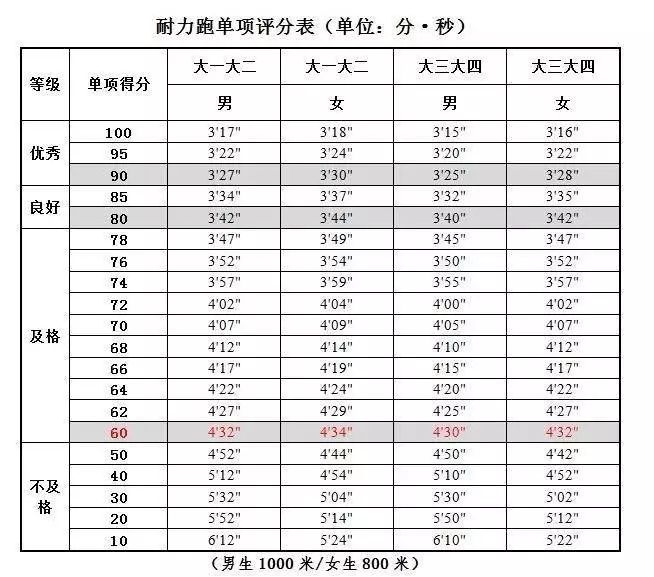 全国学生体质健康网_全国学生体质健康监测报告_全国学生体质与健康