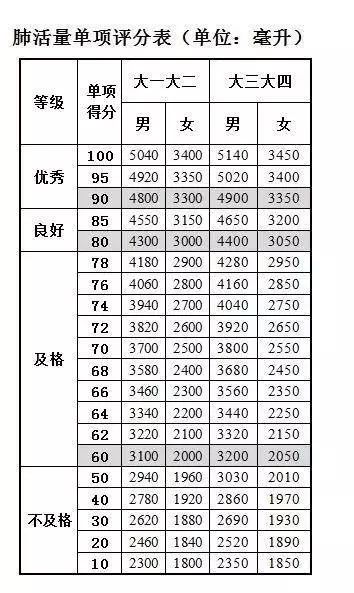 全国学生体质健康网_全国学生体质健康监测报告_全国学生体质与健康