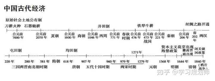 历史学考研考哪些科目_历史学考研_历史如何学