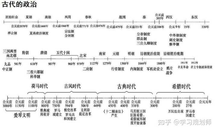 历史学考研考哪些科目_历史学考研_历史如何学