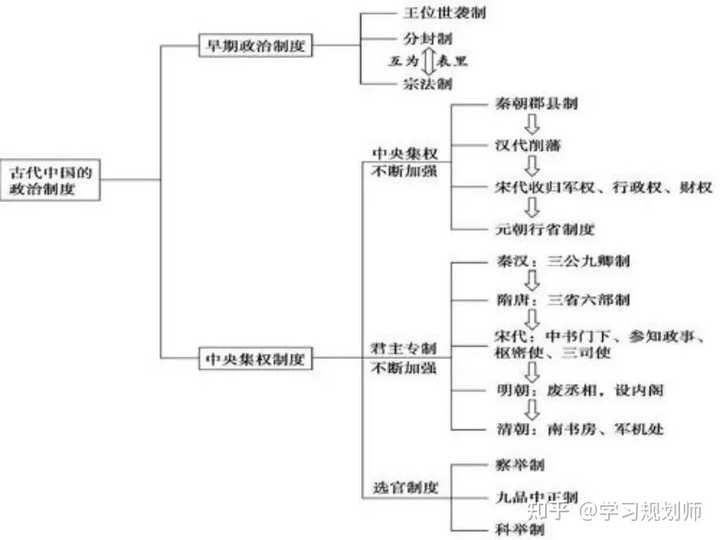 历史如何学_历史学考研考哪些科目_历史学考研