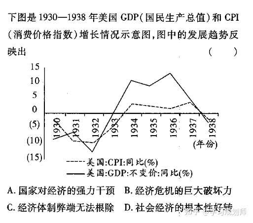 历史学考研考哪些科目_历史学考研_历史如何学